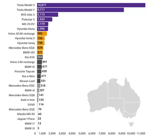 australias-2022-ev-sales-data-by-model-year-2023-b.jpg australias-2022-ev-sales-data-by-model-year-2023-b.jpg