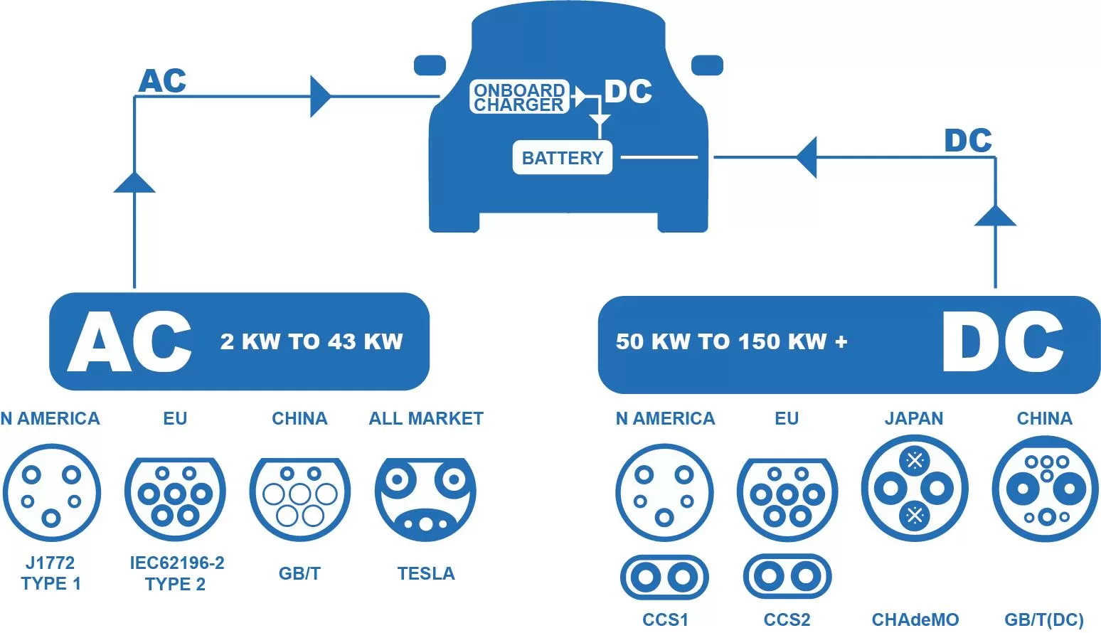 ccs-type-1-and-type-2-(combined-charging-system).jpg ccs-type-1-and-type-2-(combined-charging-system).jpg