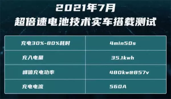 chinas-gac-aion-unveils-480kw-fast-charger2.jpg chinas-gac-aion-unveils-480kw-fast-charger2.jpg