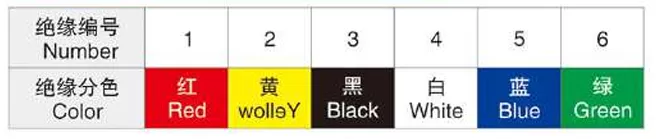 wires-for-power-tools-core-identification.png wires-for-power-tools-core-identification.png