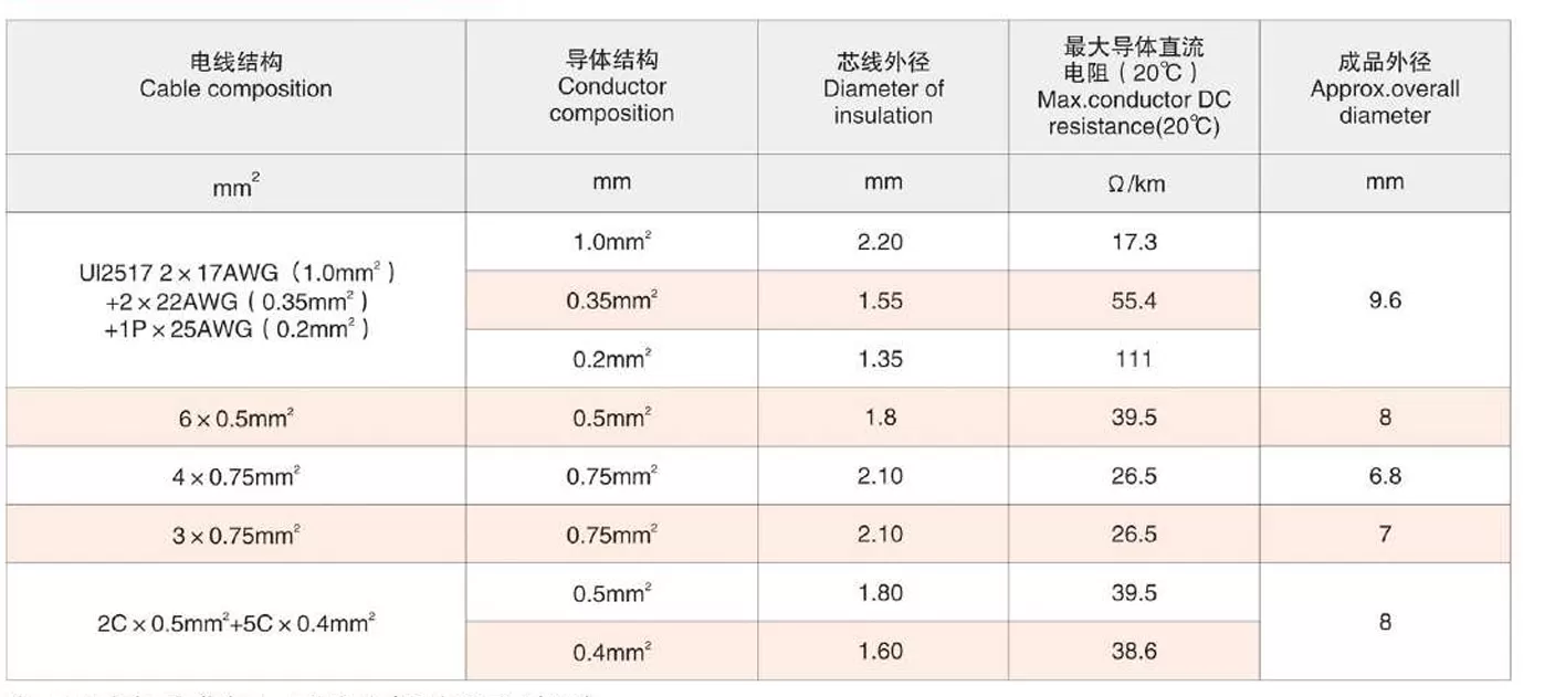 wires-for-power-tools-scope.png wires-for-power-tools-scope.png