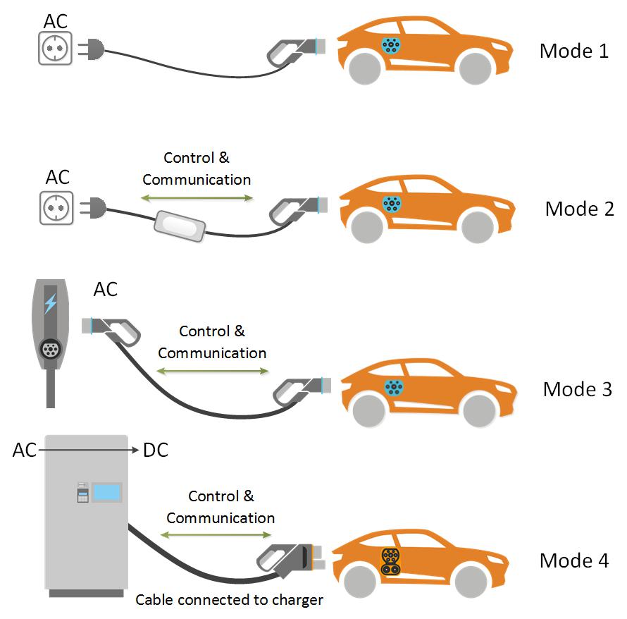 Four Charging Modes For Electric Cars AG Electrical Technology Co Ltd