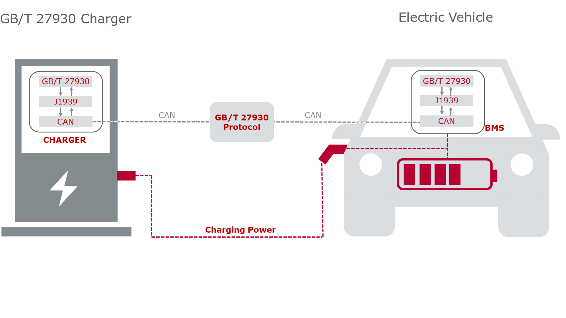 New_Standards_and_Implementing_Regulations_for_E-Vehicle_Charging_Systems.png