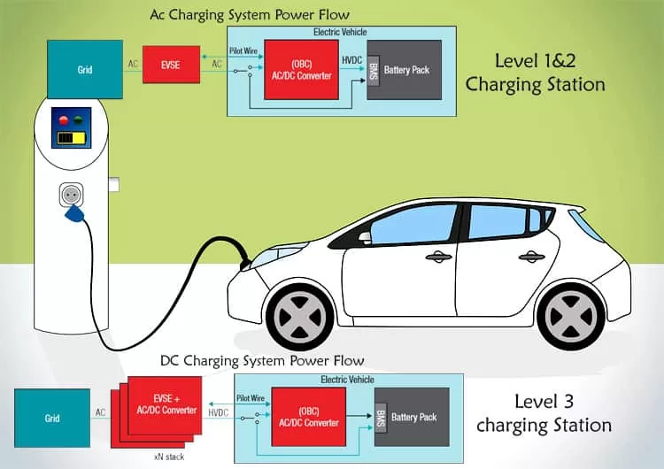 on-board-chager-and-ac-charging-2.jpg on-board-chager-and-ac-charging-2.jpg